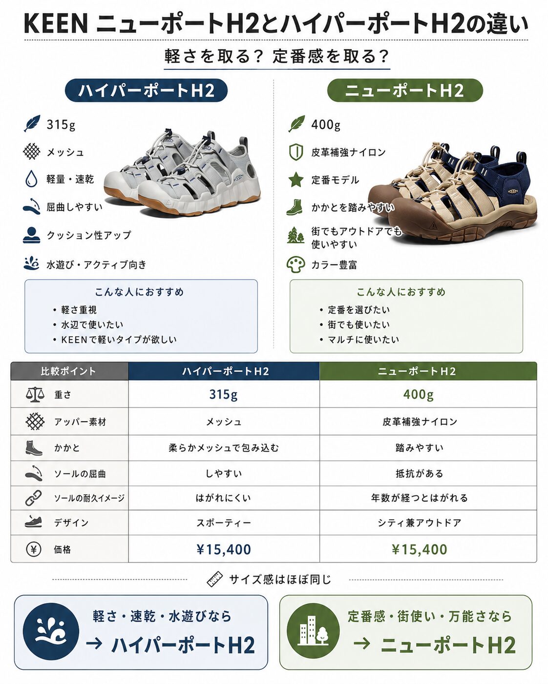 キーン ハイパーポート