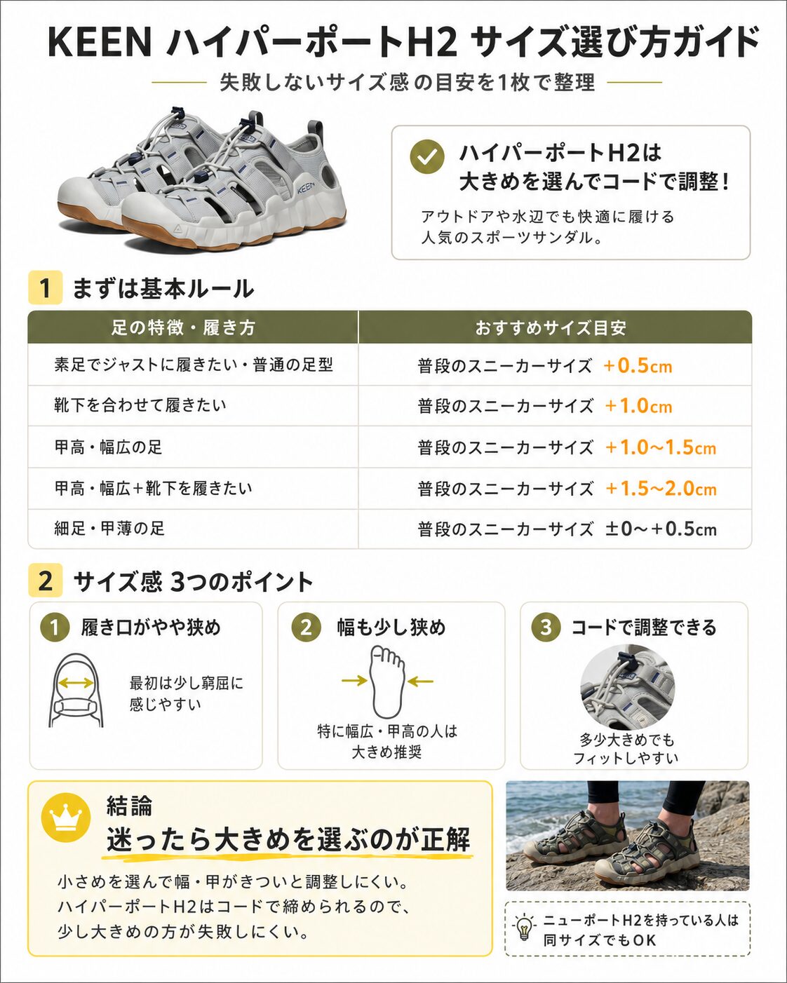 ハイパーポートH2のサイズ感