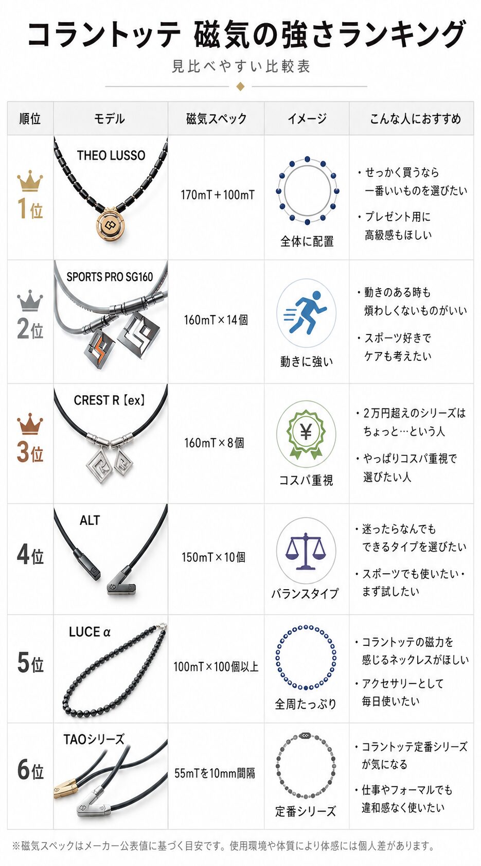 コラントッテ磁力ランキング