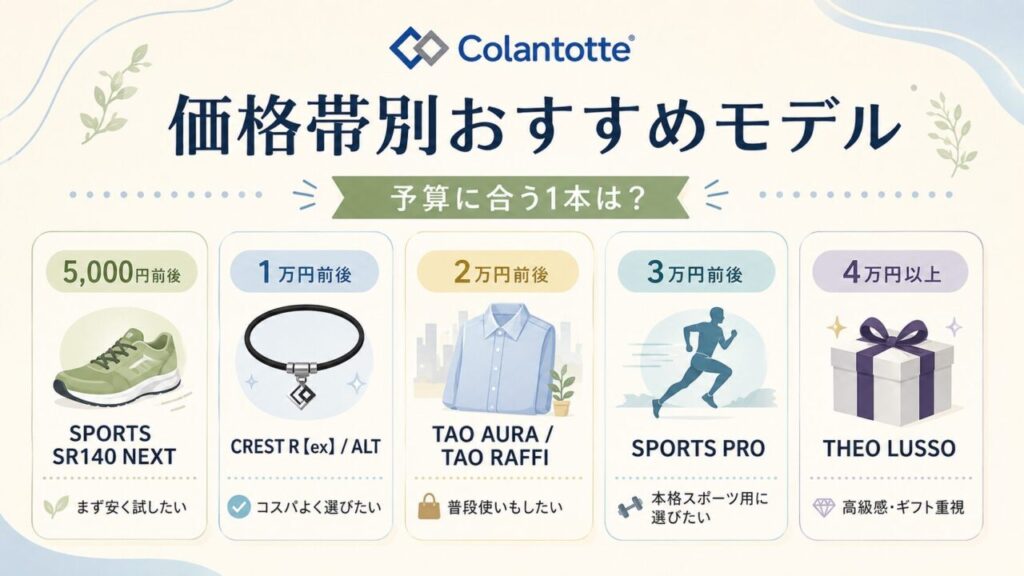 コラントッテ　磁気ネックレス