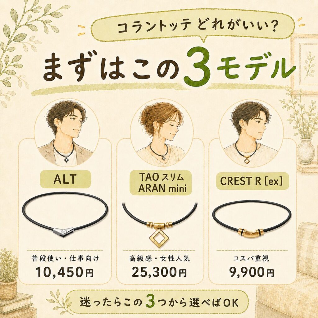 コラントッテ　磁気ネックレス