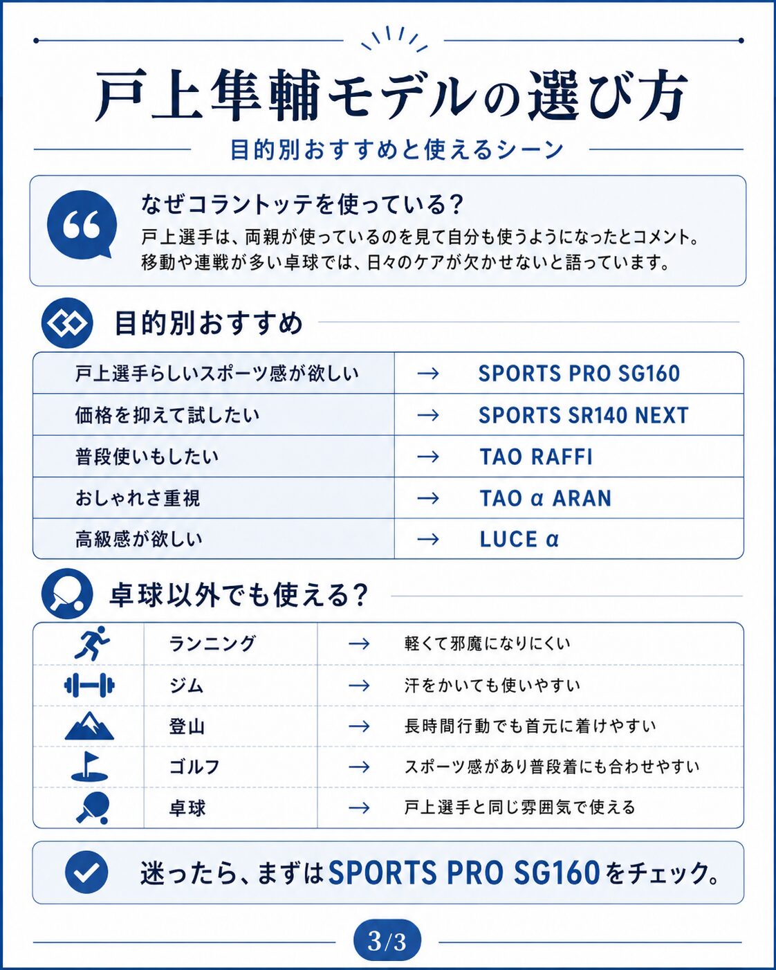戸上隼輔 コラントッテ